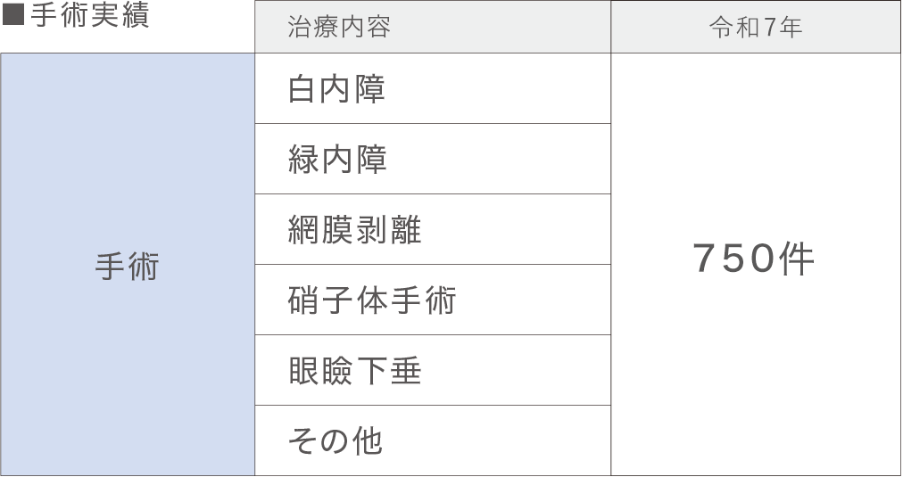 令和7年度実績